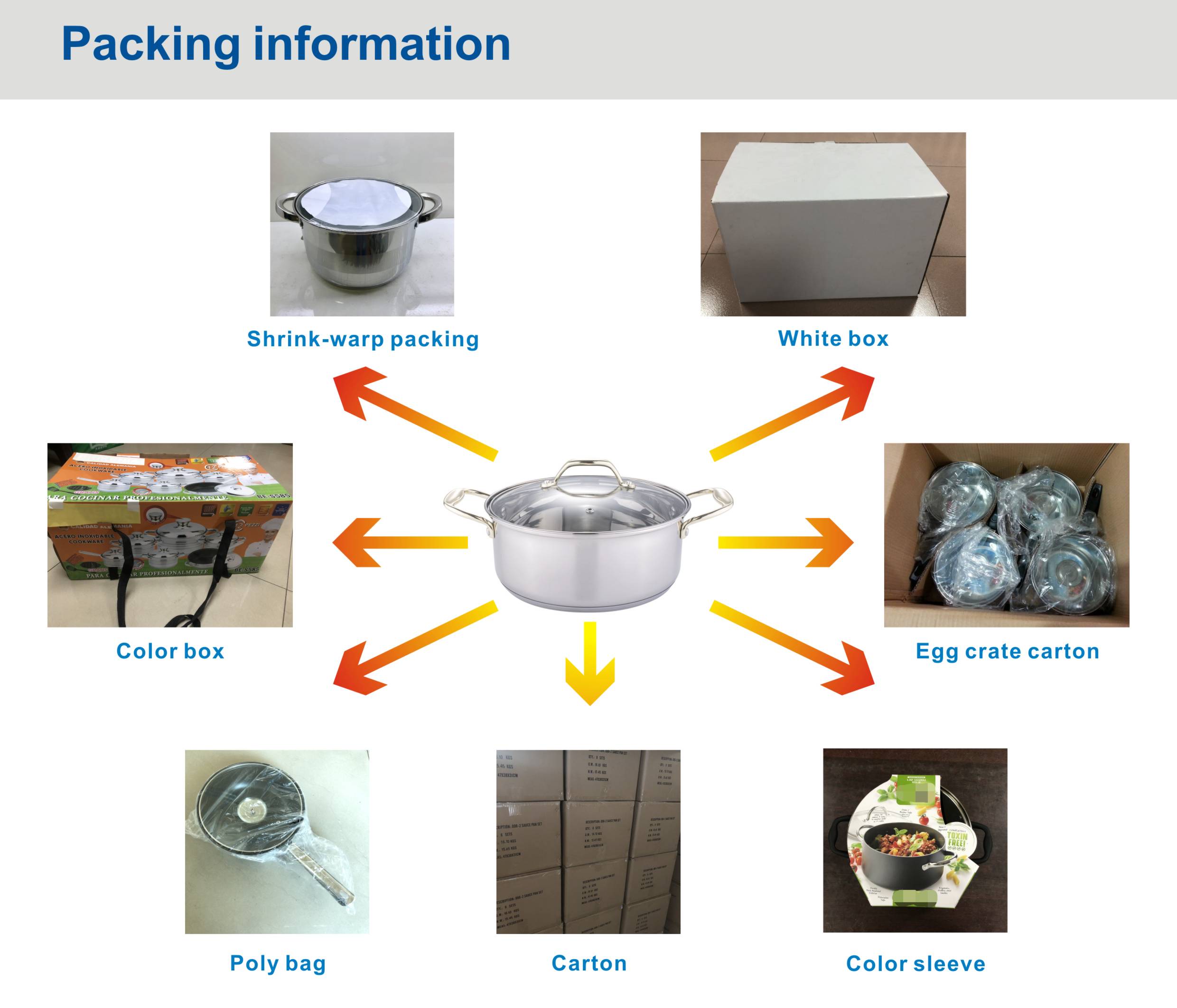 Packing Process