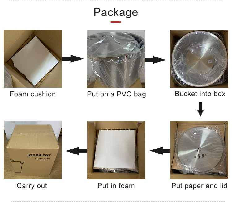 Packaging Process 1