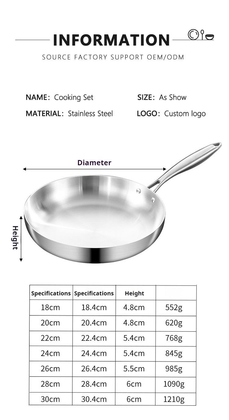 Cooking Set Details 1