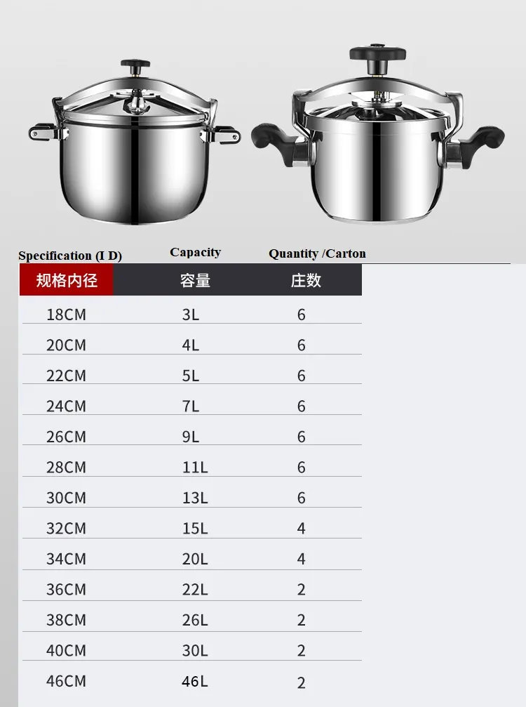 Home/Commercial 304 Stainless Steel Lid-Type Explosion-Proof Pressure Cooker