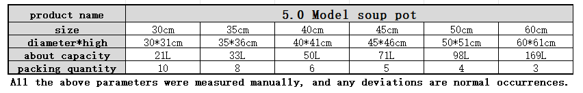Product Parameter