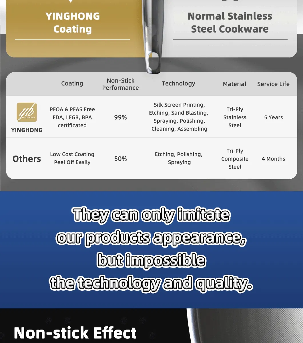 Wok Cookware 2