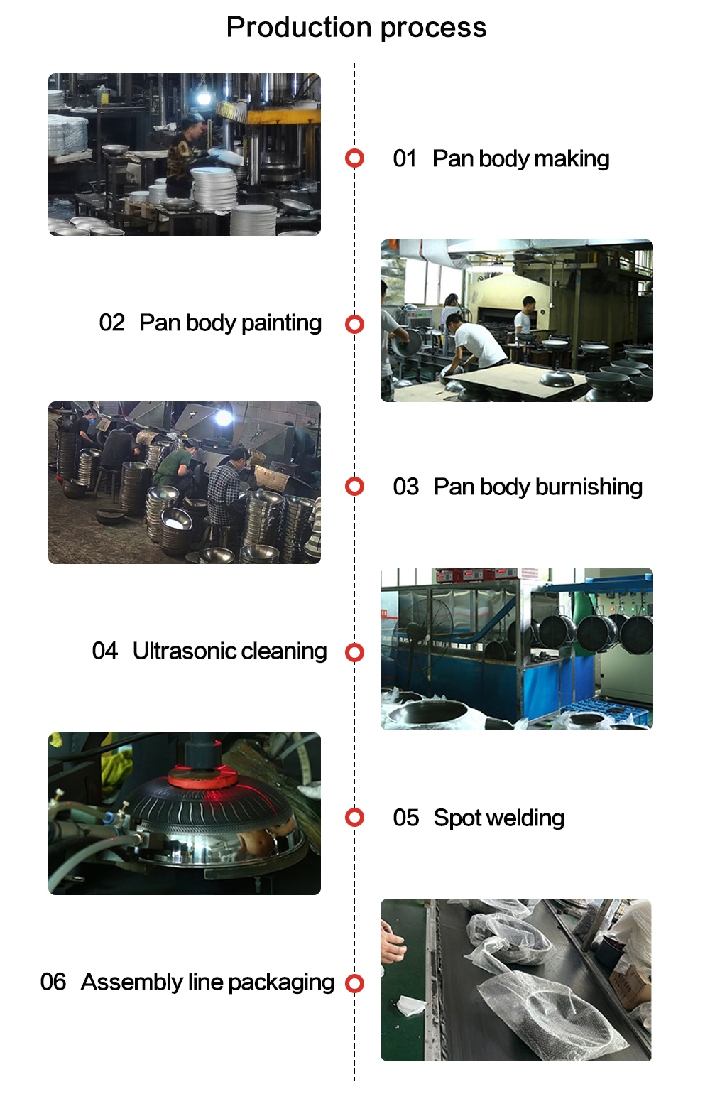 Process Flow