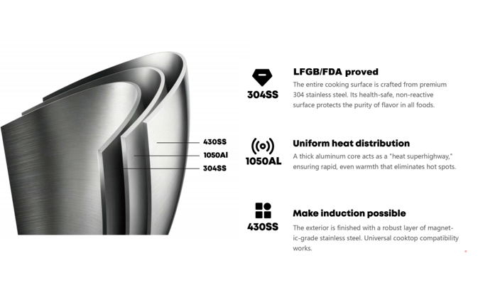 Stainless Steel Pot 1