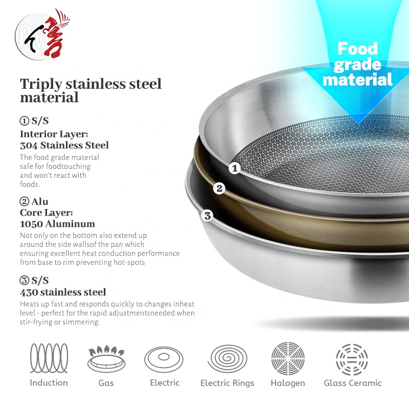OEM/ODM 304/316 Triply Stainless Steel Frying Pan 20cm 24cm Kitchen Cooking Non Stick Honeycomb Coating Skillet Cookware