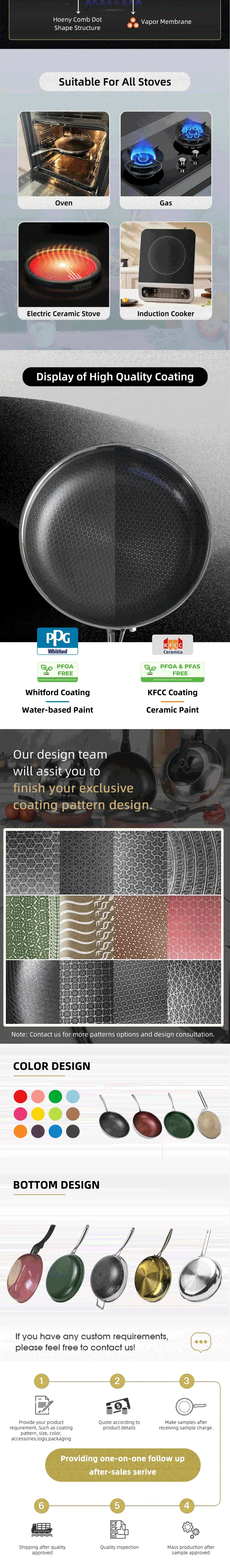 Factory Quality Control