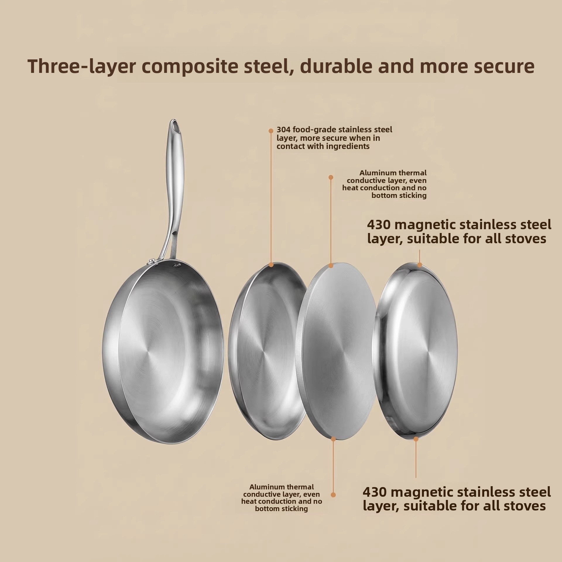 304 Stainless Steel Three-Layer Non-Stick Frying Pan Wok Thickened Coating-Free Flat-Bottomed Aluminum Base Universal Gas