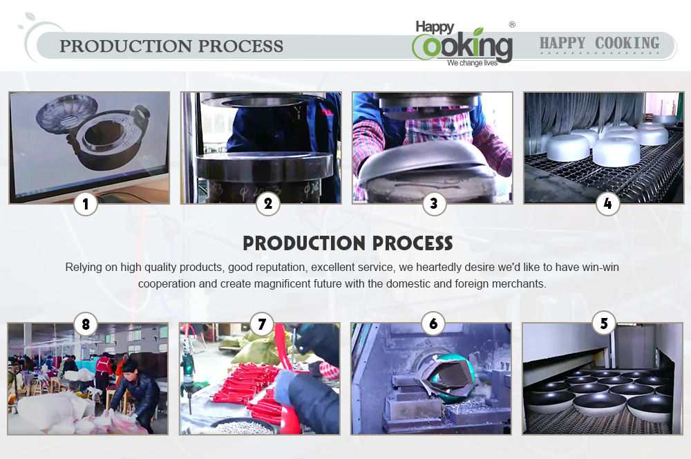 Production Process