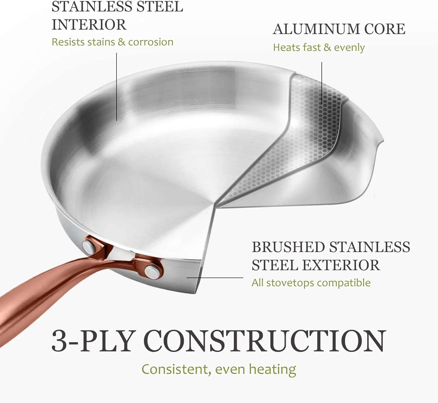 3-Piece Tri-Ply Stainless Steel Frying Pan Set, Skillet Set 8"/10"/12", Induction Compatible, Oven &amp; Dishwasher Safe, Gold Handle, Mothers Day Gifts