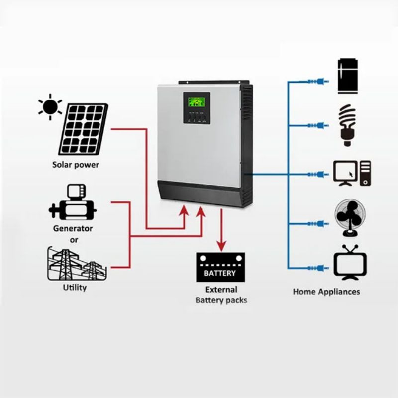 كفاءة عالية 4kw/5kw/10kw معدات الطاقة الكهربائية الهجينة مولد الطاقة الشمسية مجموعة ألواح شمسية للسعر المنزلي