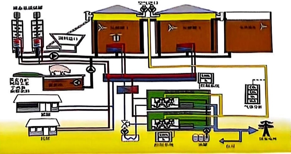 محطة توليد الطاقة من الغاز الحيوي جيتشاي 1400kw نموذج 1400GF-Z