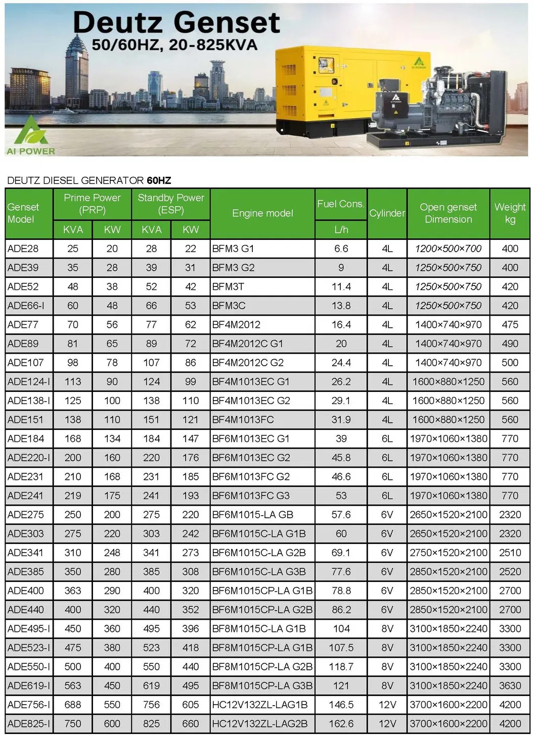 25kVA 30kVA أفضل مجموعات مولدات الطاقة الديزل الصغيرة الصامتة
