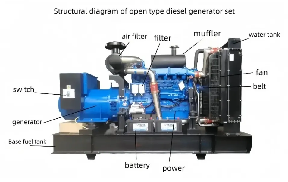 Application scenarios of generator sets