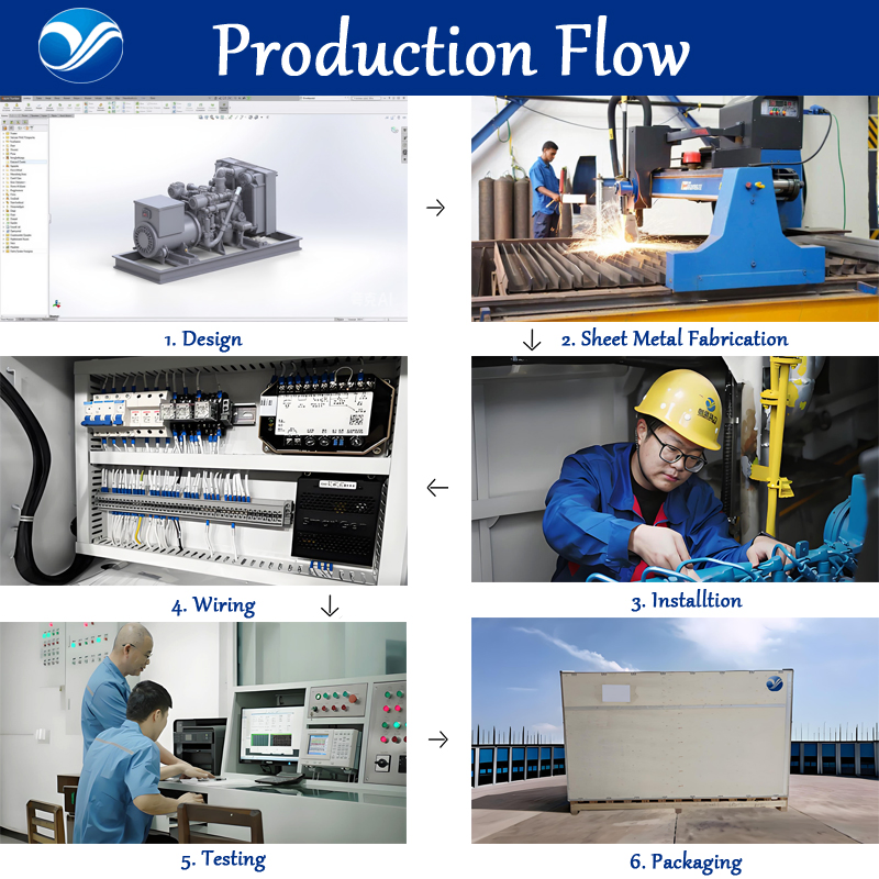 500kVA 800kVA مجموعة مولدات ويشاي الصامتة التي تعمل بالديزل مع غطاء ATS 50Hz طاقة احتياطية صناعية