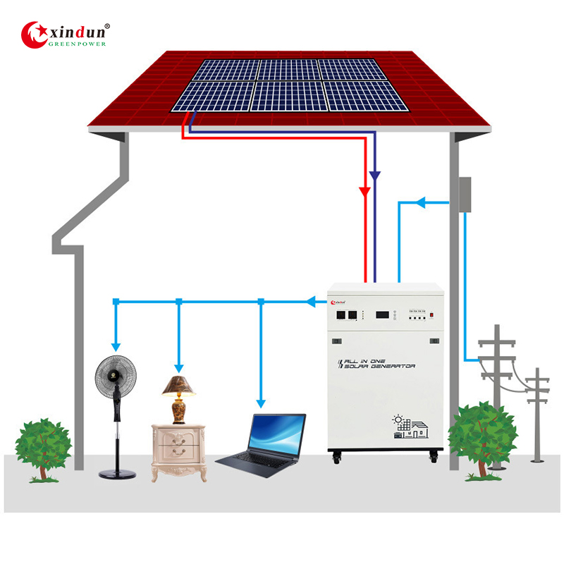 سعر الجملة نظام مجموعة الألواح الشمسية الهجينة المنزلية خارج الشبكة 3kw 3000W 3kVA