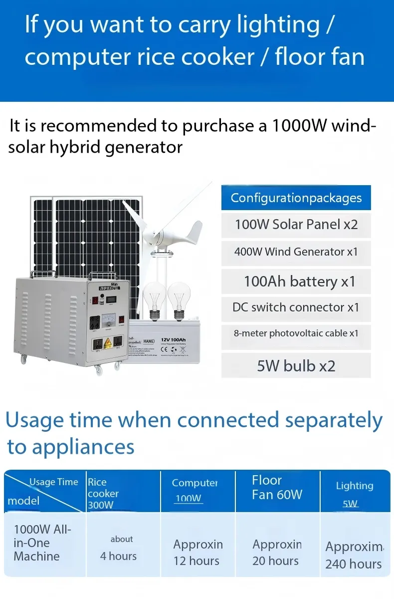 8kw Low Noise Wind Solar Hybrid Generator Complete Set Suitable for Farm Irrigation Daily Power Supply Solution