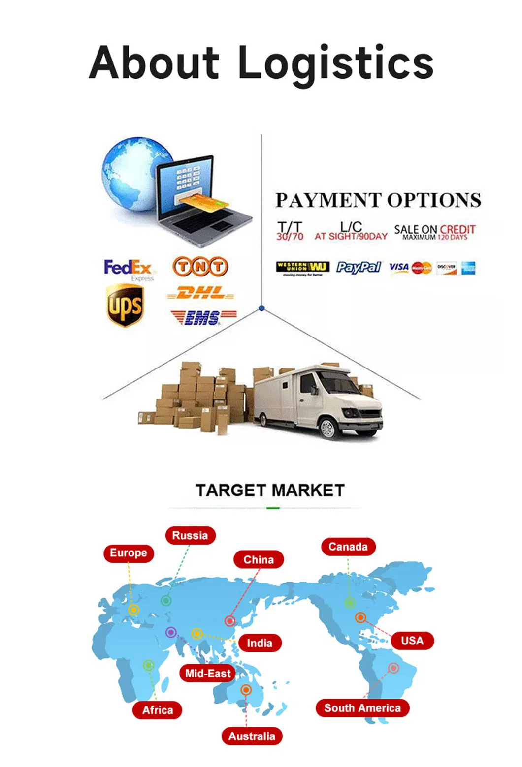 تغليف وشحن المنتجات