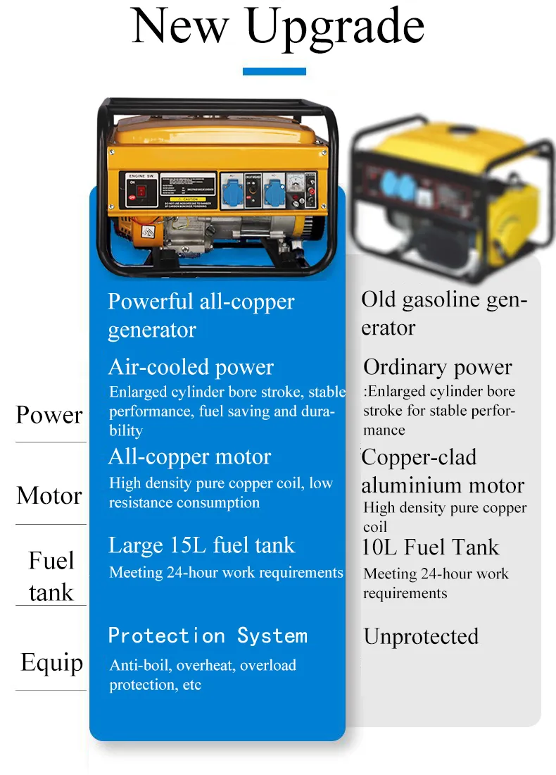 2.5kVA مجموعة مولدات البنزين المحمولة مع 220V خرج للطاقة الاحتياطية الطارئة