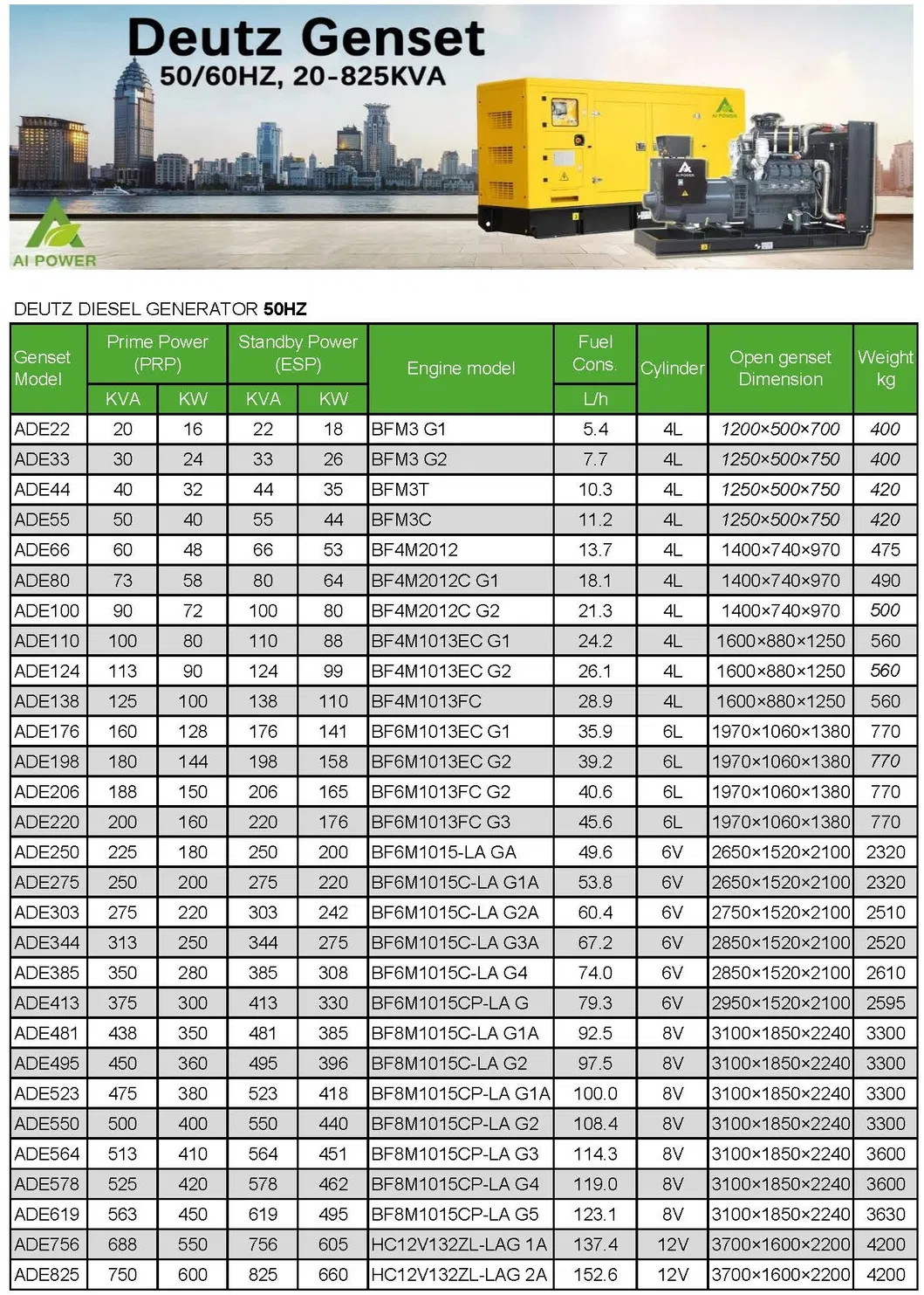 25kVA 30kVA أفضل مجموعات مولدات الطاقة الديزل الصغيرة الصامتة