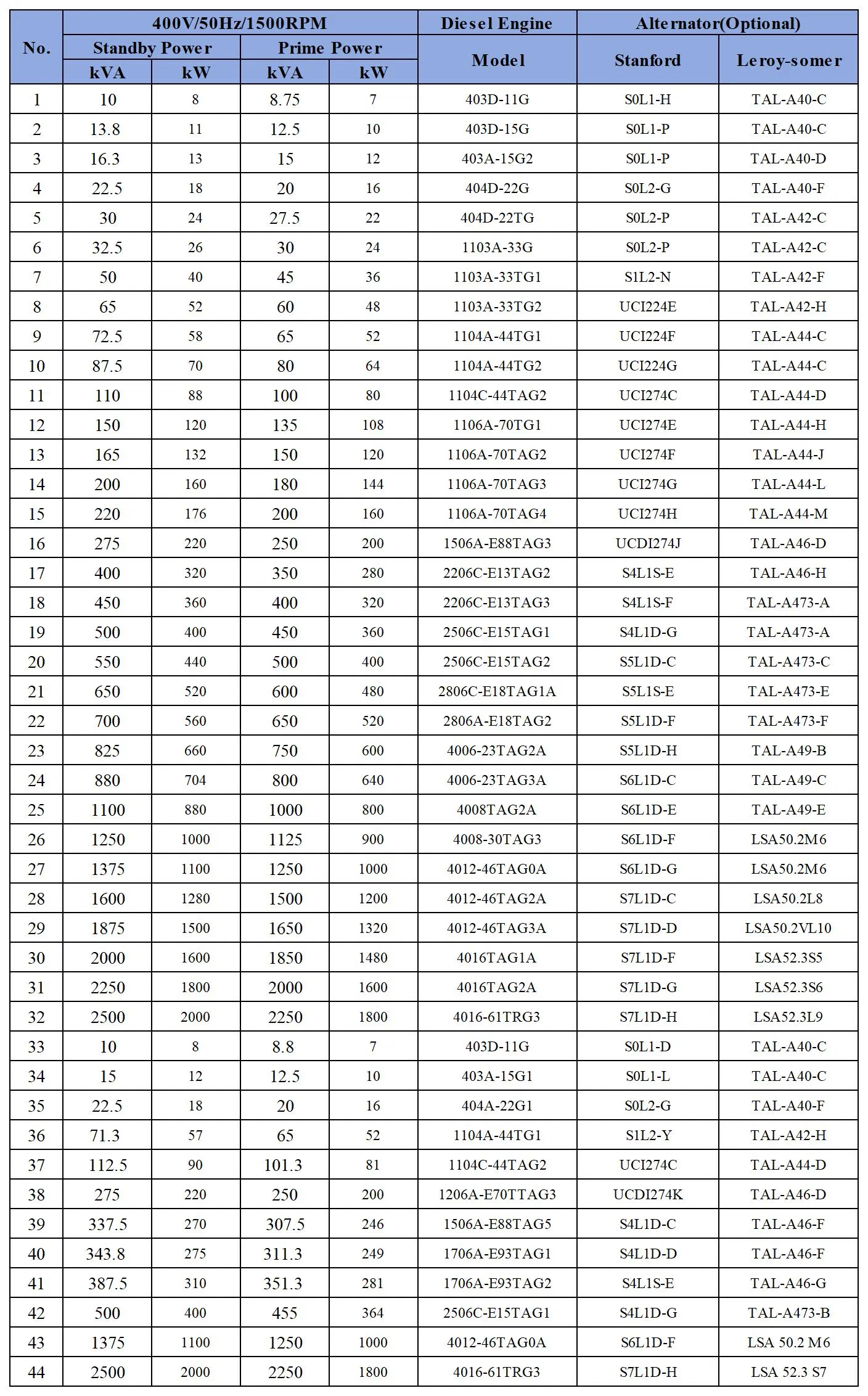 مولد ديزل بيركنز 20kVA 50kVA 100kVA مجموعة مولدات ديزل صامتة ATS 50Hz احتياطي تجاري