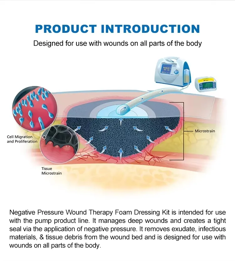 Surgical Cover