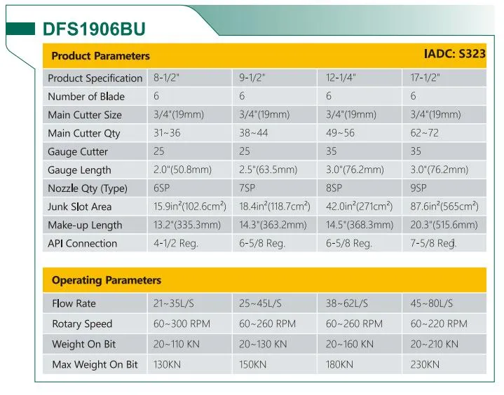 Drill Bit Technical Data