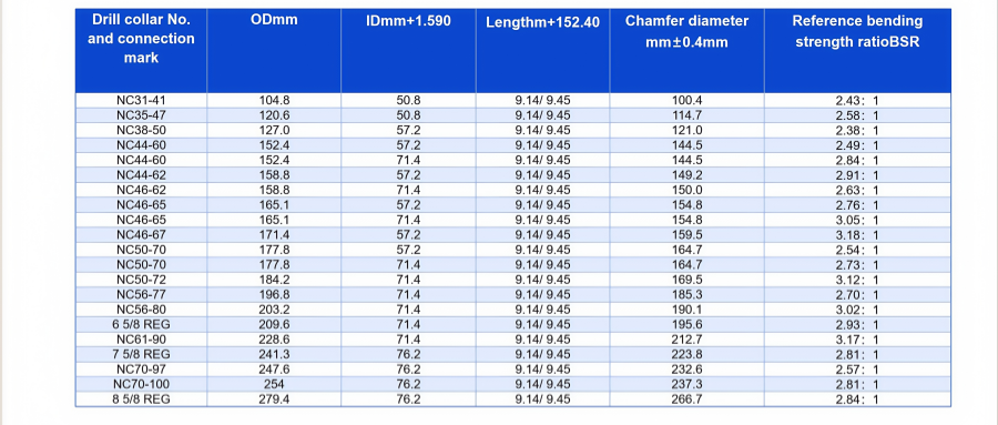 Specifications