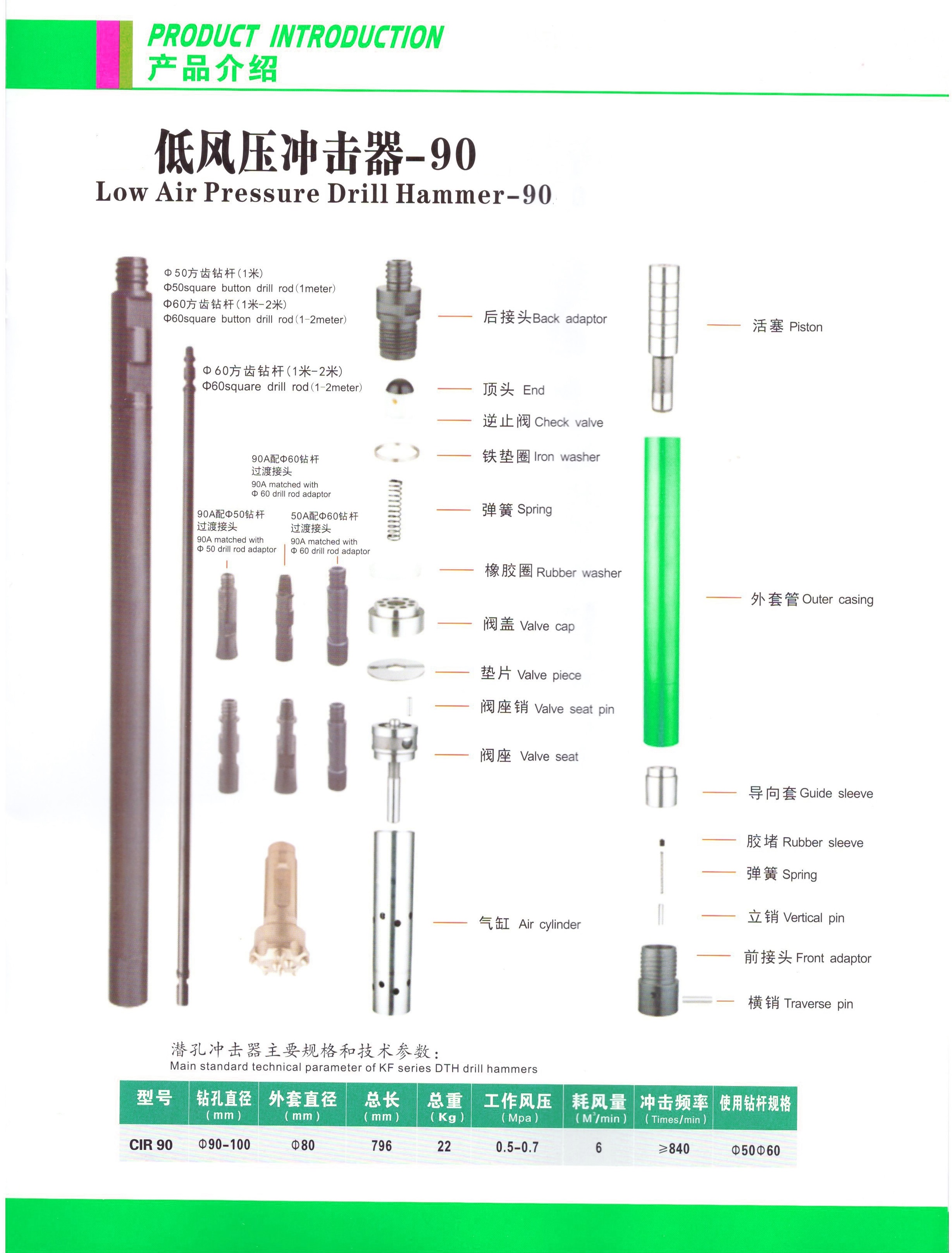 Product Description 2