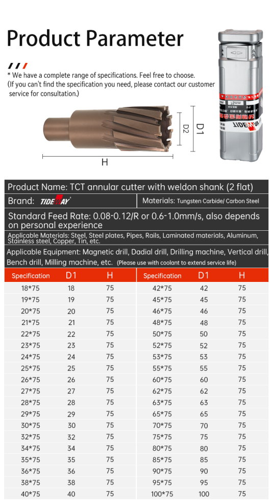 Products Description
