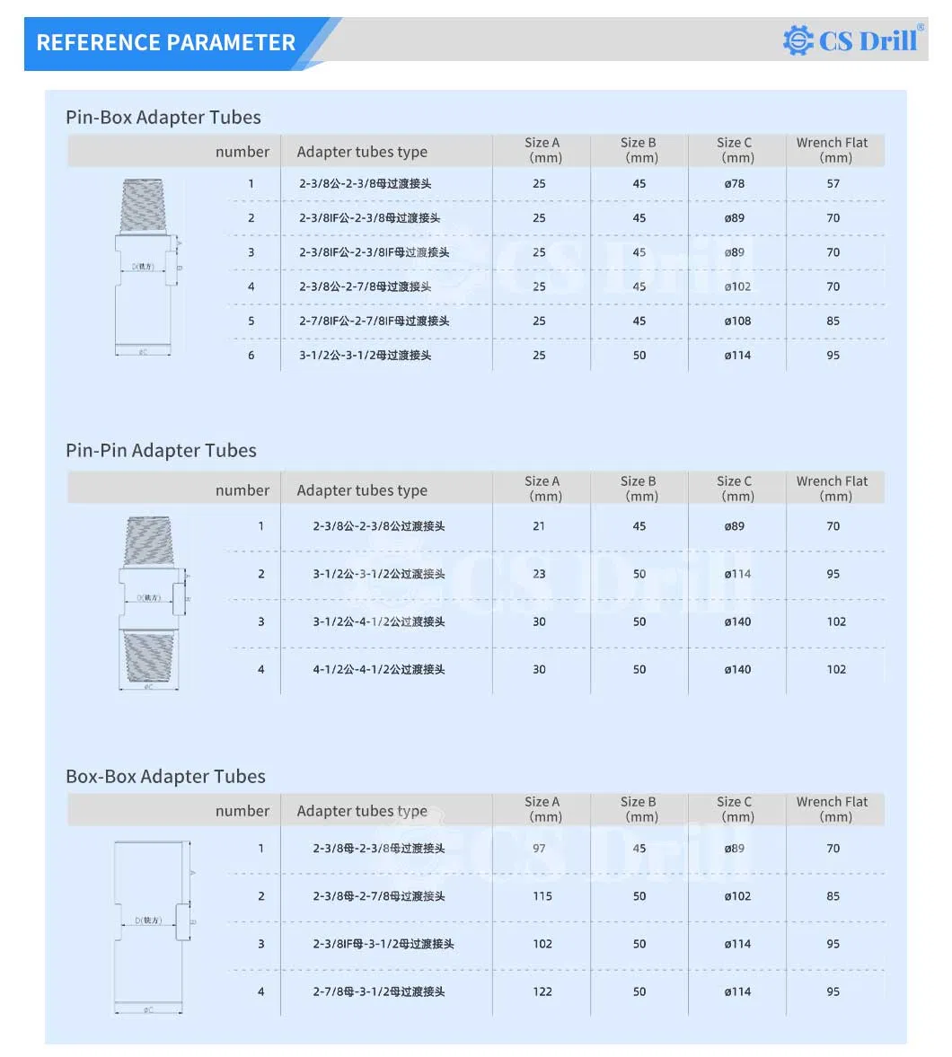 Product Parameters