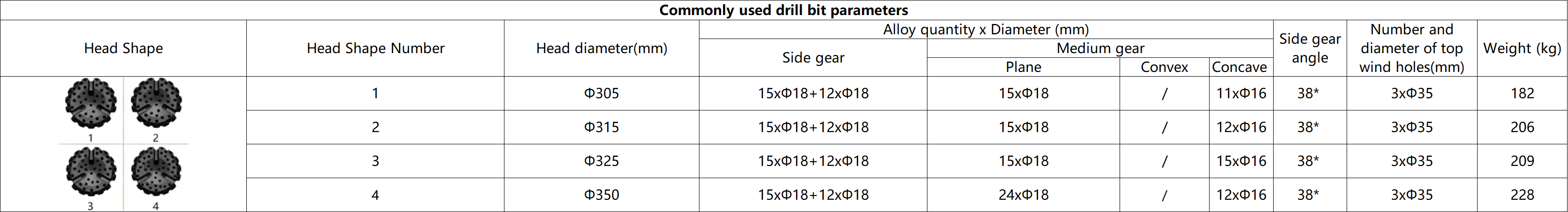 High Efficiency DTH Hammer Hard Rock Penetration DTH Hammer Drill Bit
