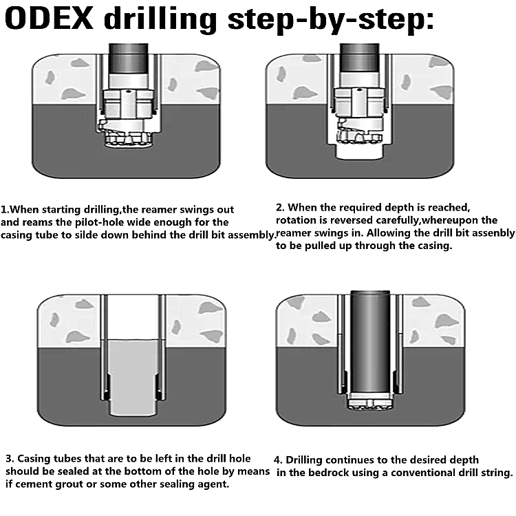Odex Casing System 3