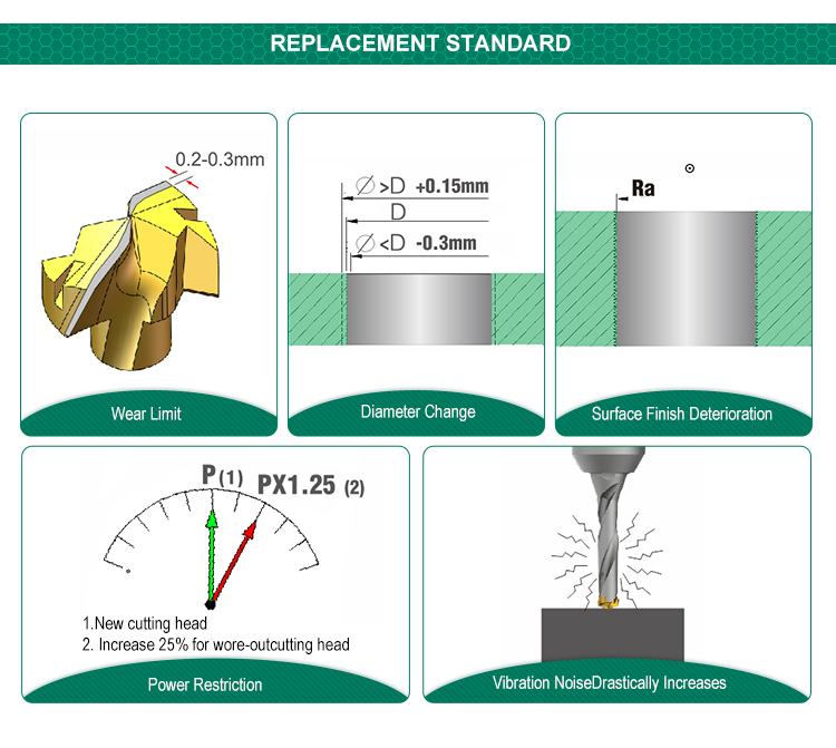 Drilling Performance