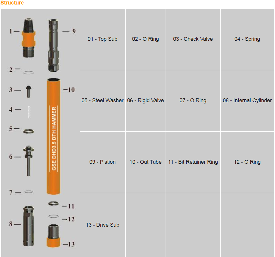 Hammer Diagram