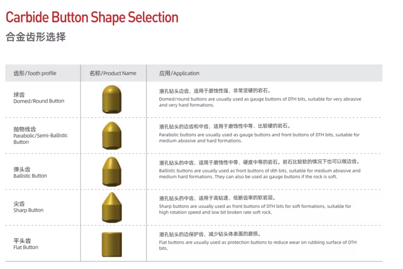 Carbon Steel High Pressure DTH Drill Bit Drilling Rig Spare Parts for Mining and Water Well Drilling