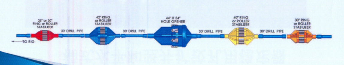 Composition diagram