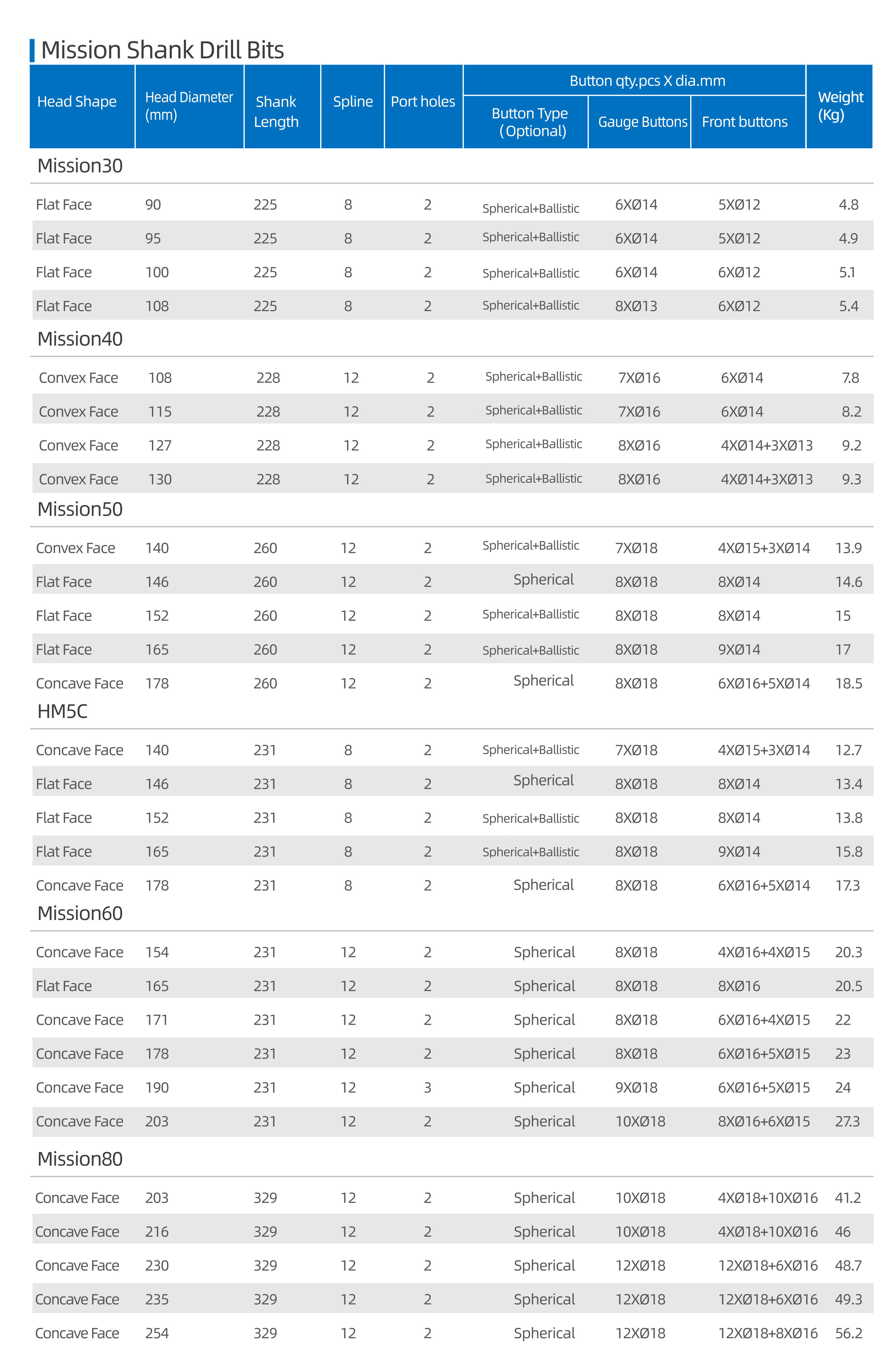 Technical Specs 3
