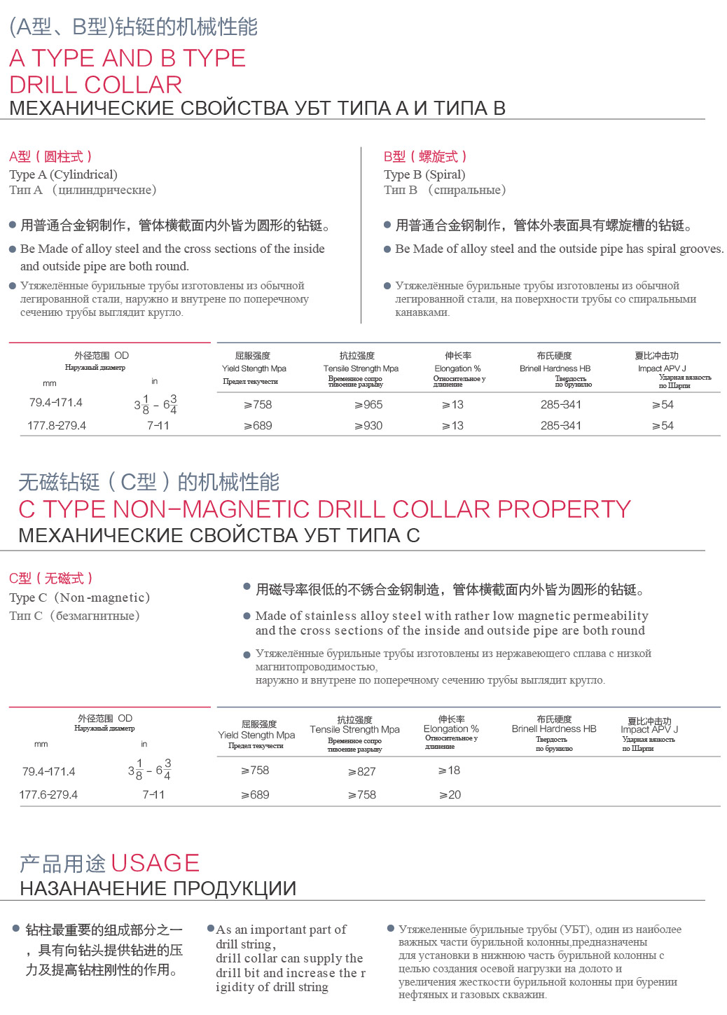 Specification 1