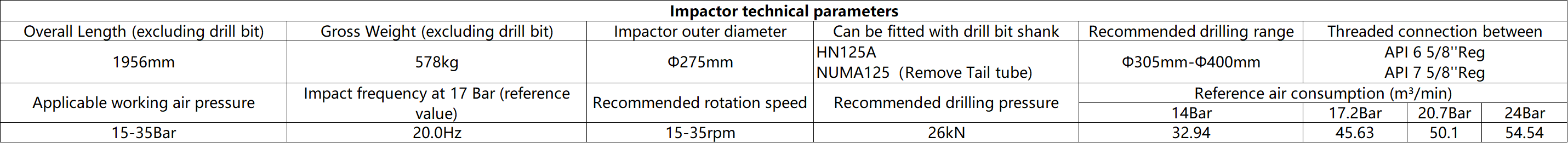 High Efficiency DTH Hammer Hard Rock Penetration DTH Hammer Drill Bit