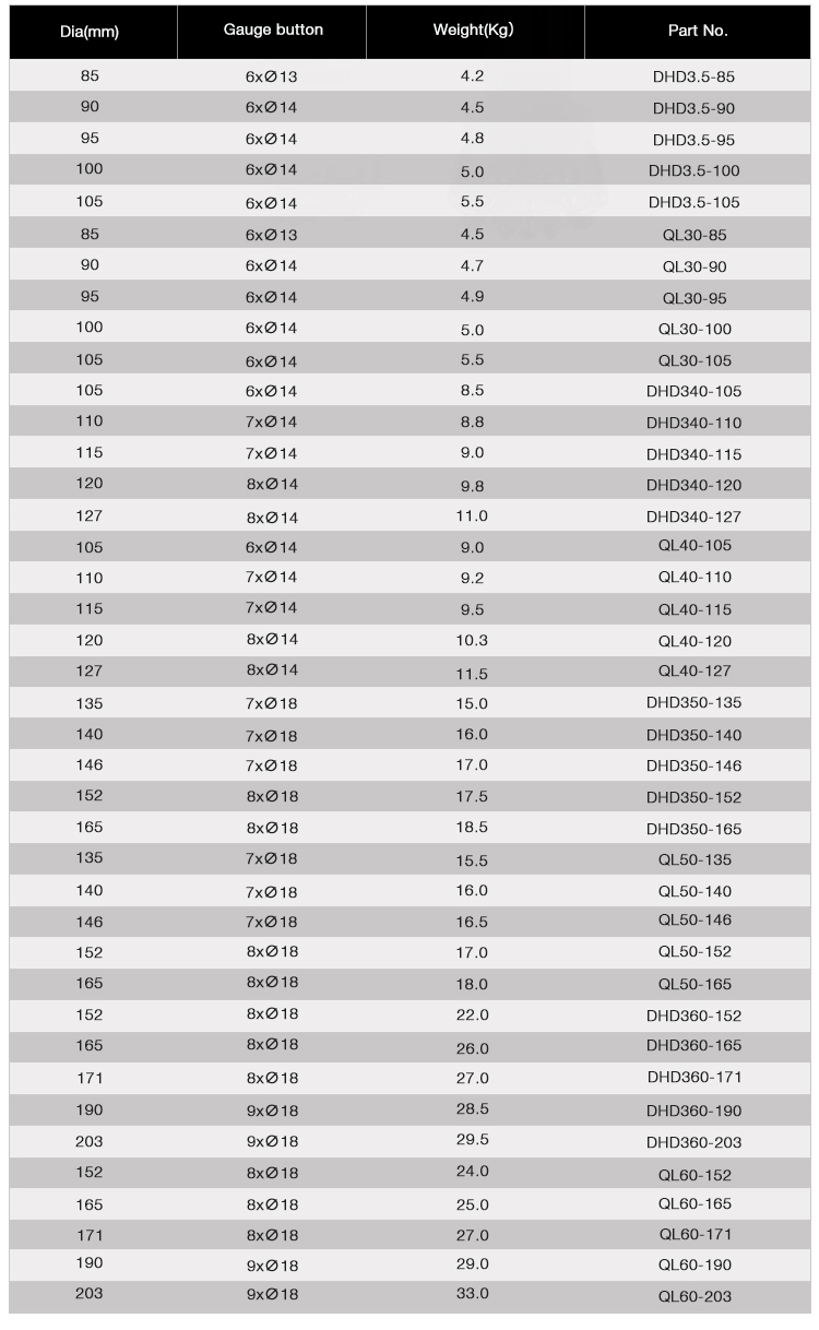 Drilling Equipment Details