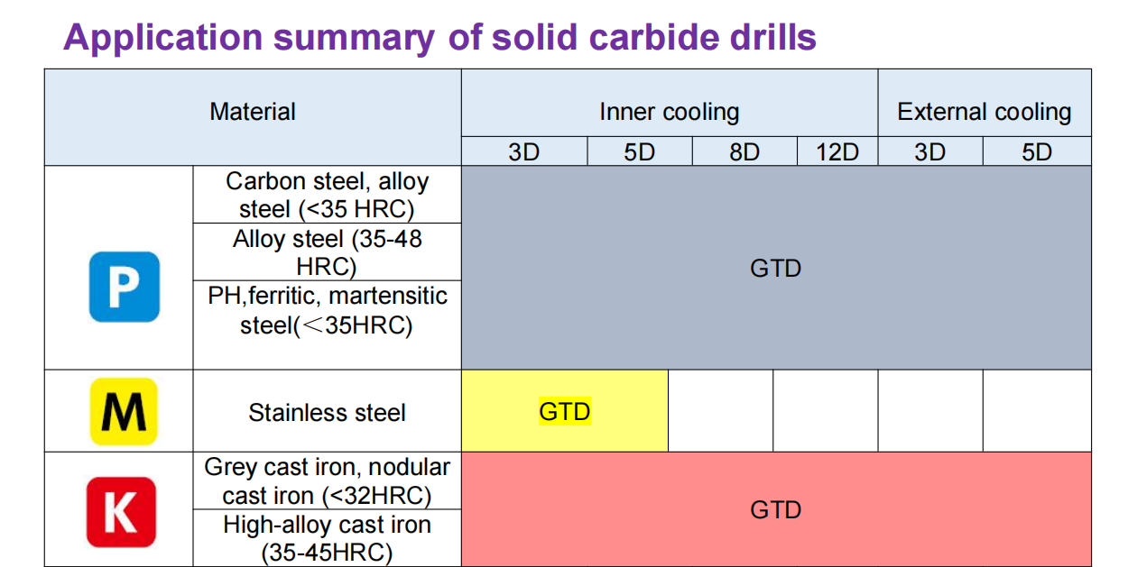 Carbide Drill Bit 5