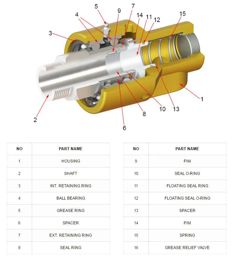 Product Details