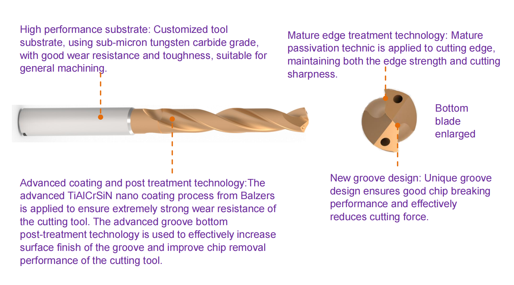 Carbide Drill Bit 2