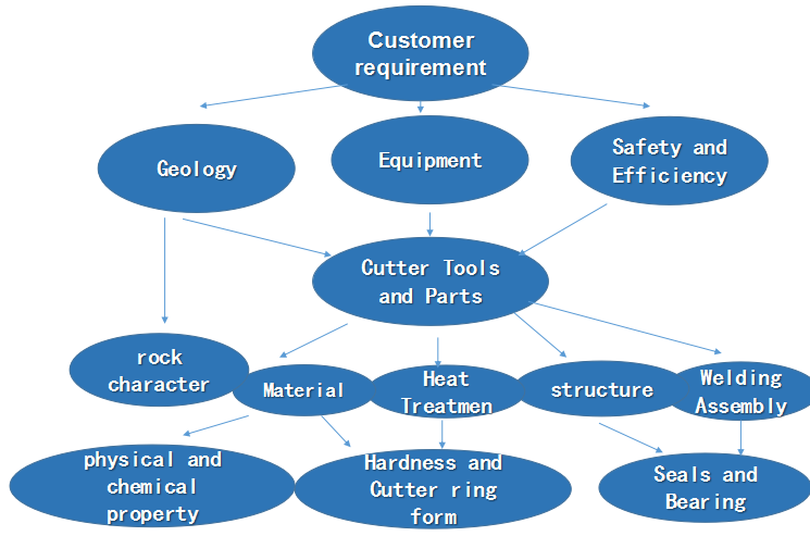 R&D Strategy diagram