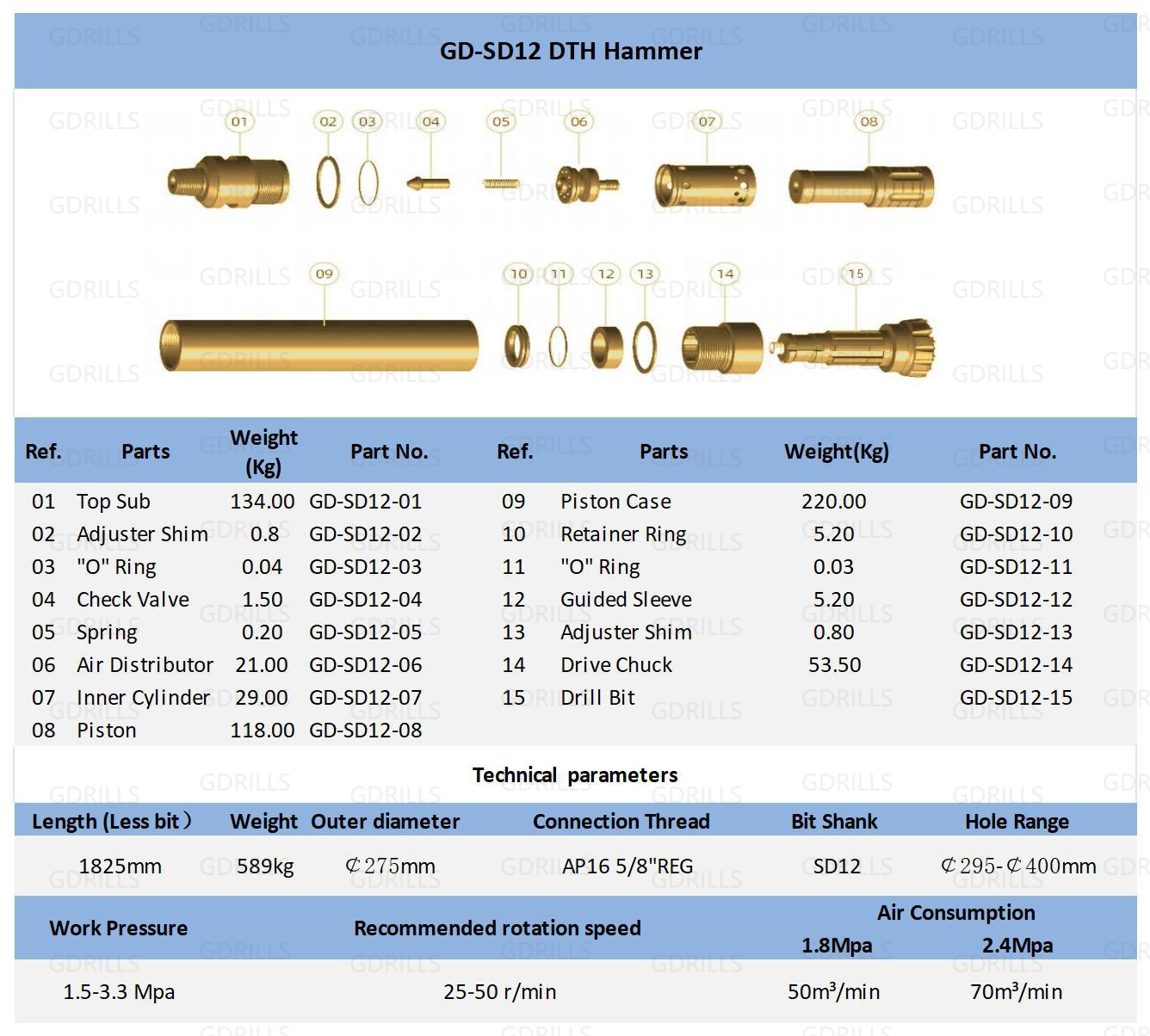 Product Overview
