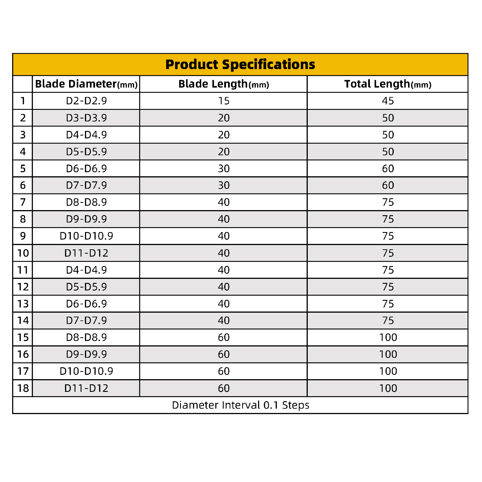 CNC Tungsten Carbide Twist Drill Bit High-efficiency Metal Steel Drilling HRC High Hardness ISO9001 Certified 2-3 Flutes Model
