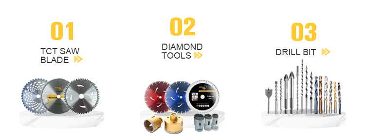 Manufacturing Range