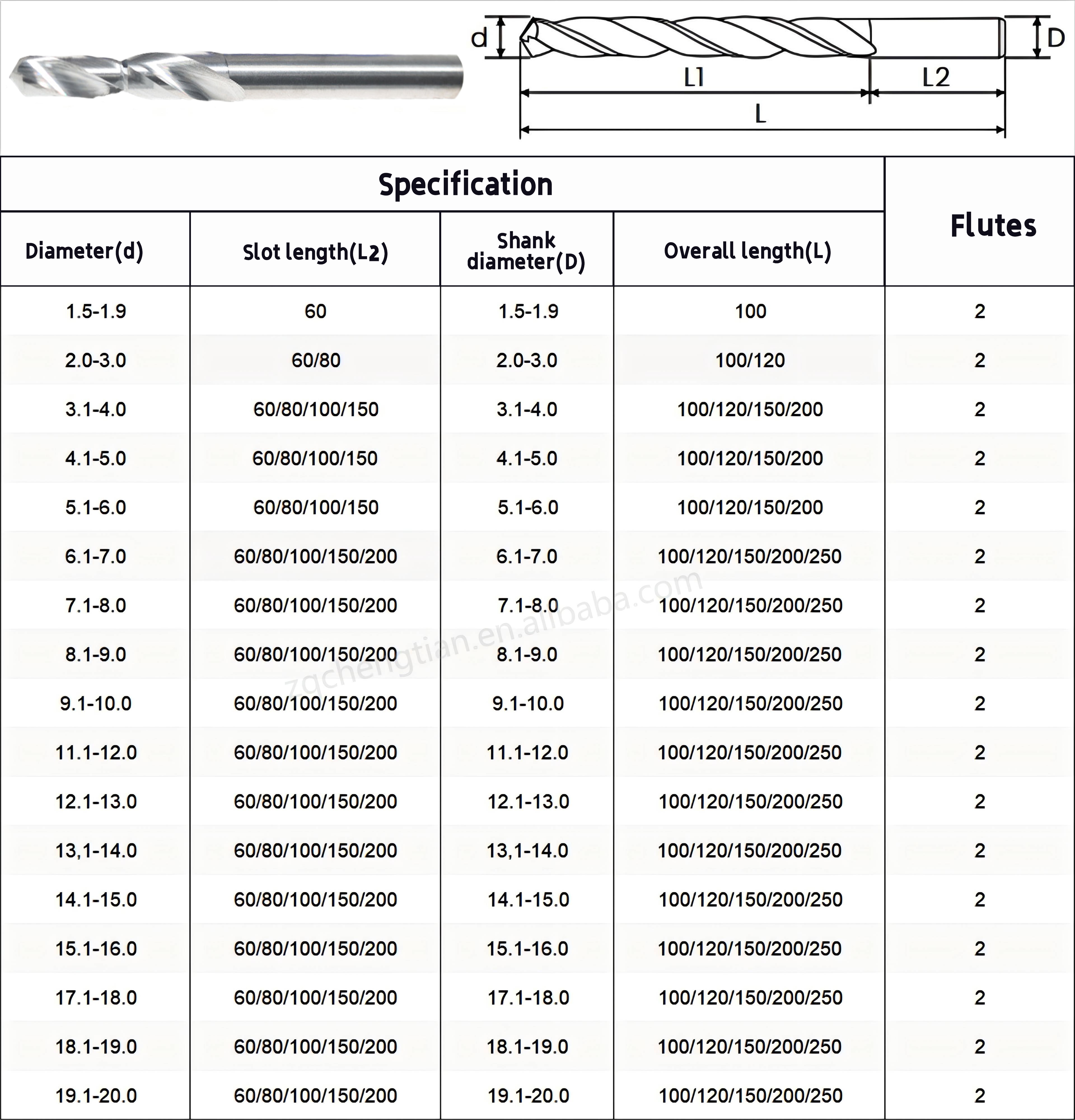 Tool Geometry
