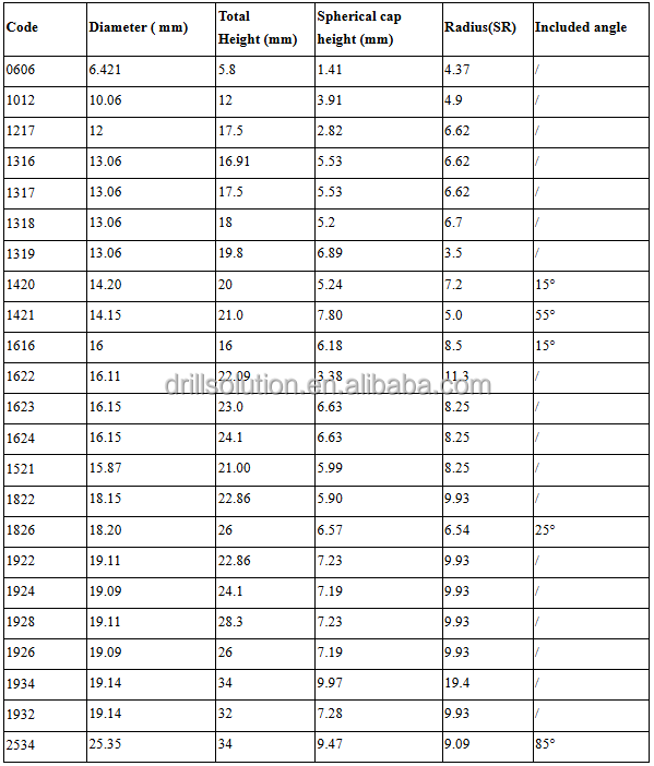 PDC Insert Sizes Chart