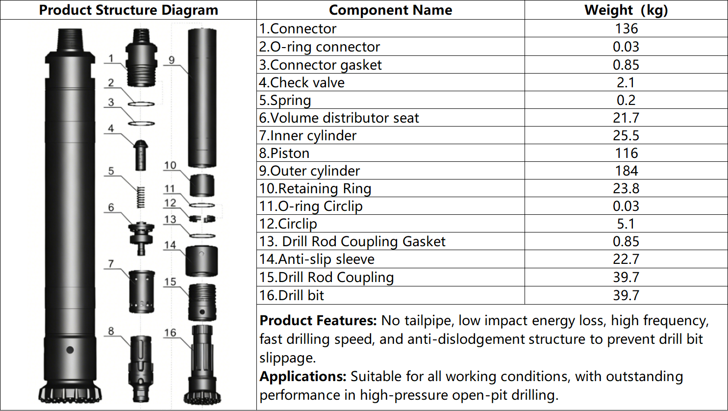 DTH Hammer Technical Details